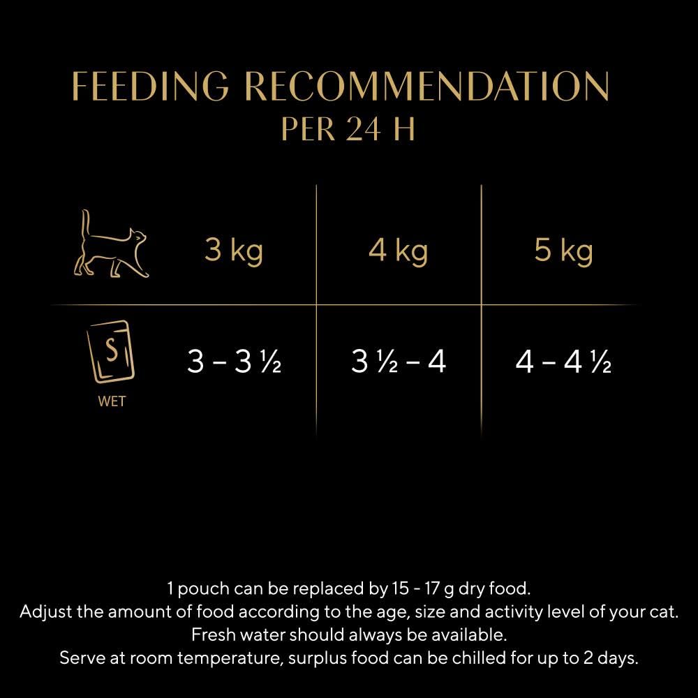 Sheba Fine Flakes in Jelly – Fish Collection – Wet cat food pouches for adult cats – 40x85g pack