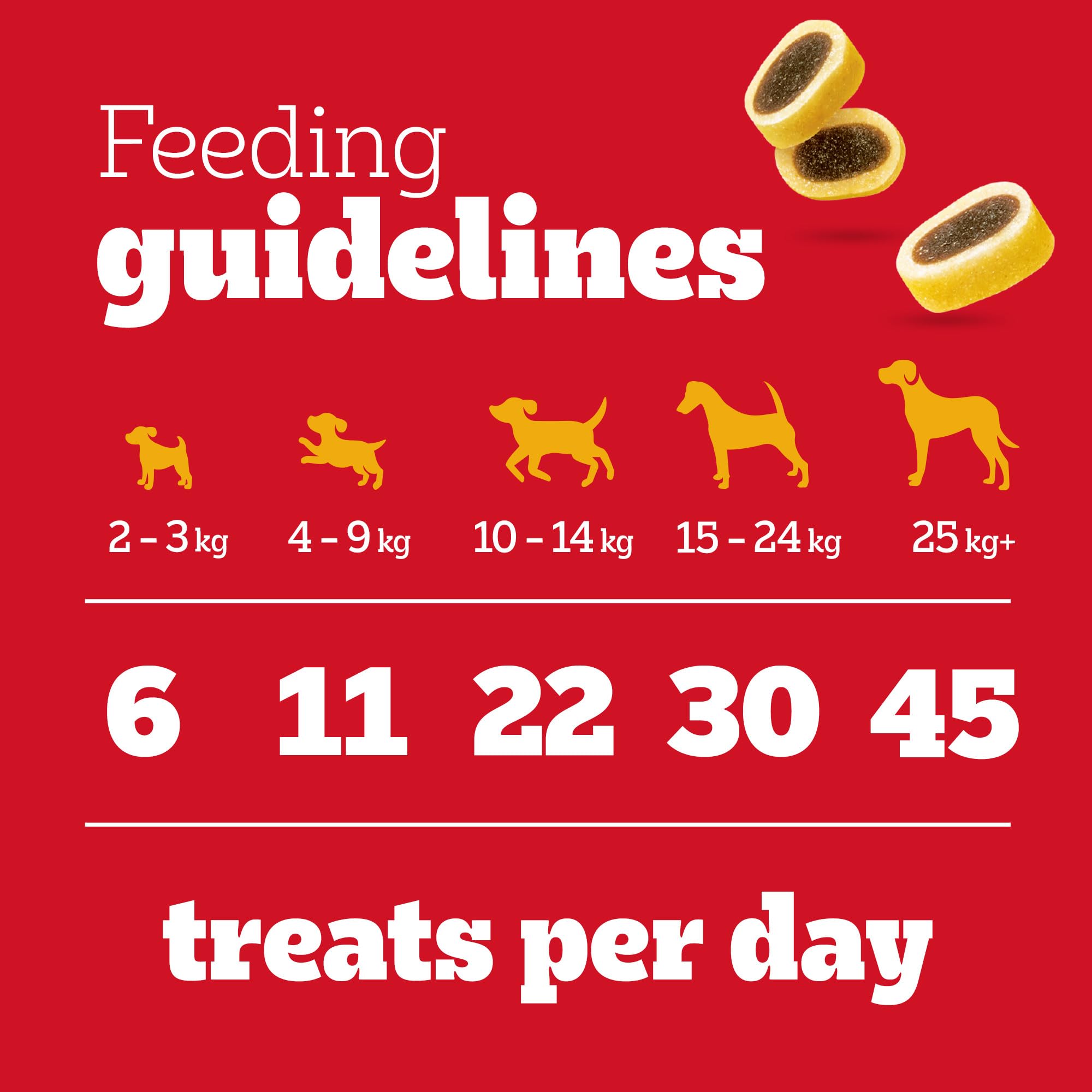 PEDIGREE TASTY MINIS Adult Dog Treats Cheese & Beef Nibbles 140g - Pack of 8, Packaging May Vary