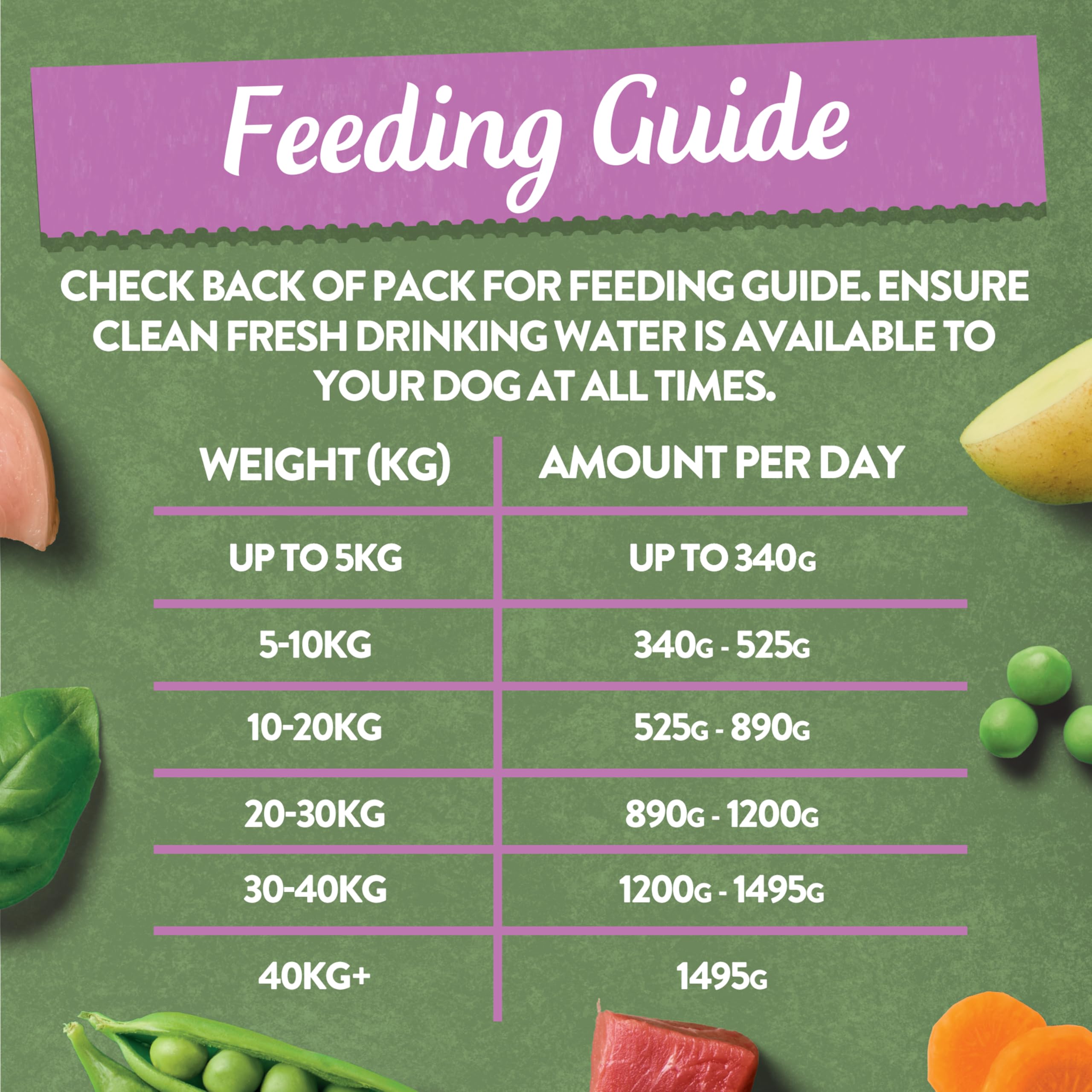 Harringtons Complete Wet Tray Grain Free Hypoallergenic Adult Dog Food Meaty Bumper Pack 16x400g - Chicken, Lamb, Beef & Turkey - Made with All Natural Ingredients (Package may vary)